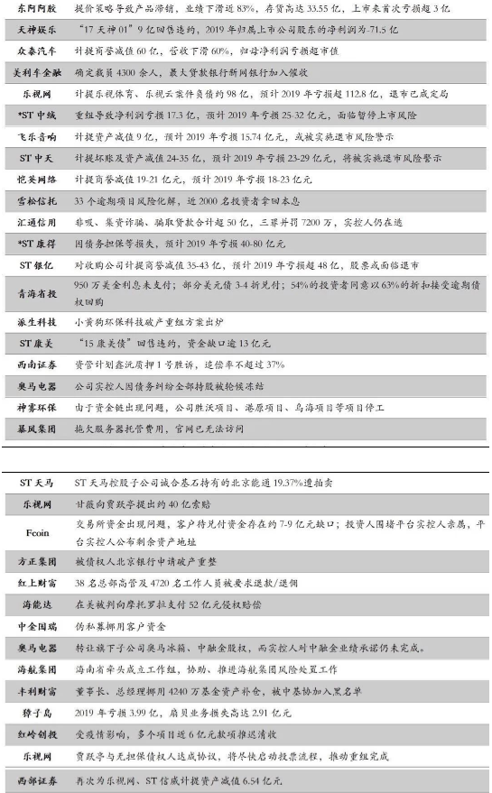 财富黑名单：2020年1-5月爆雷违约机构及产品全解析