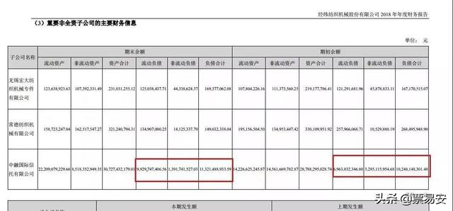 悲剧了！万亿“中植系”竟拿不出5亿尾款？