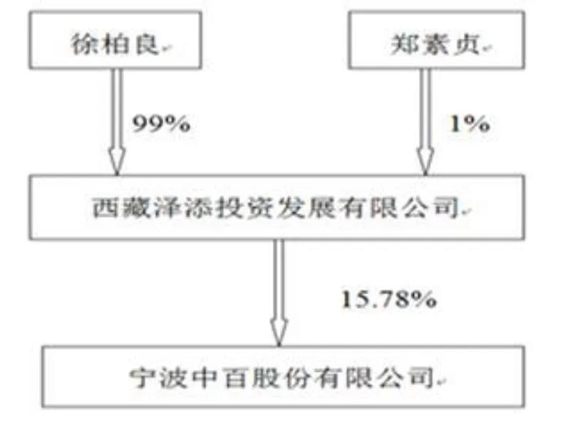 徐翔的公司，准备打新股了！