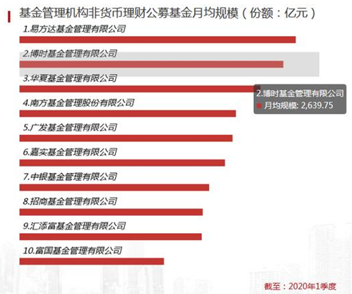 博时基金张光华退休 总经理江向阳代任董事长