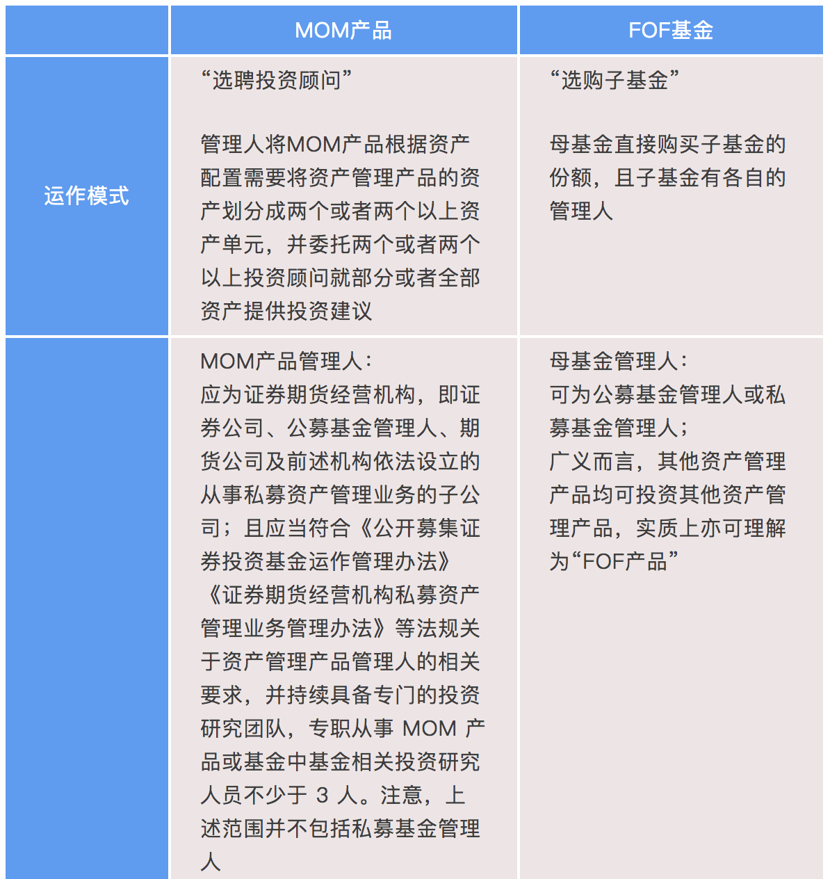 【行业动态】MOM模式在中国：首批MOM正式上报