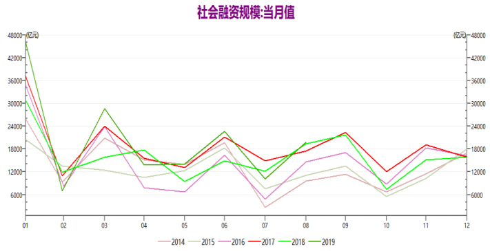 【热点解读】8月社会融资数据如何解读？