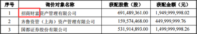 中弘股份坑了机构 招商财富、国都证券参与定增亏50%