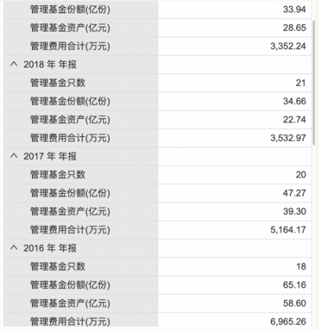 规模重回17年前 “长不大的”泰信基金发展陷“泥潭”