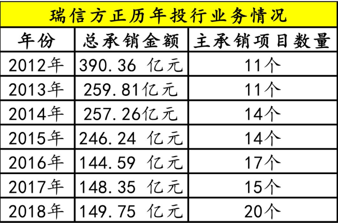 公告一不留神自揭风控漏洞 方正证券非常手段卖资产