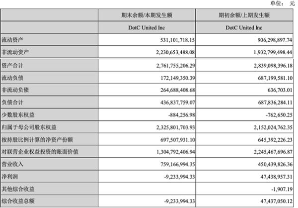 天神娱乐财务雷致大规模金融纠纷，诺亚、民生信托、雪松信托等排队冻资产要钱