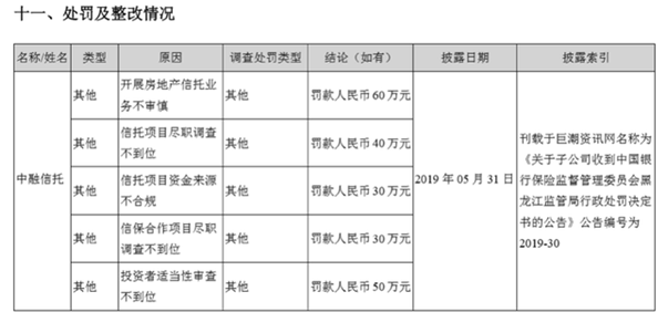 业绩下滑、存贷双高？中植系经纬纺机遭问询后回应归咎市场环境，核心金融平台中融信托恒天财富新湖财富财务数据同时披露