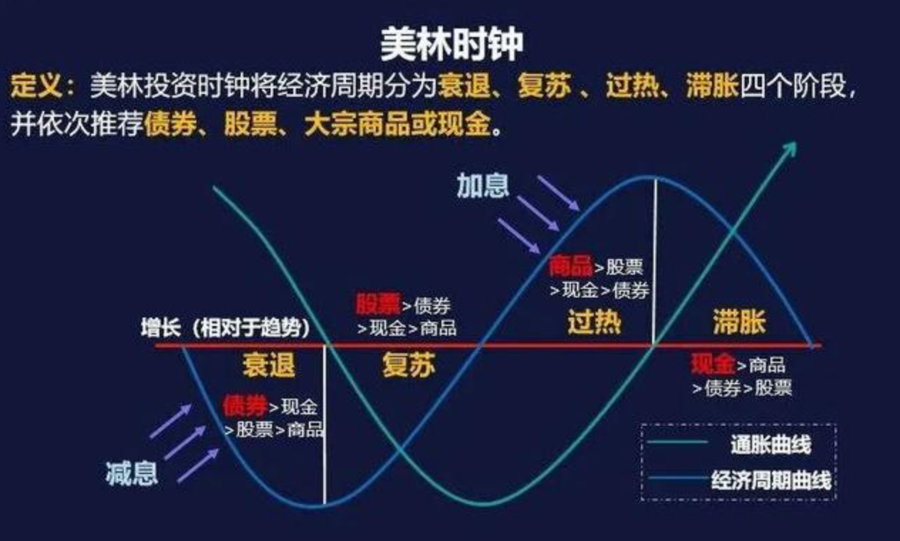 经济下行，香港储蓄险还能保持高收益么？