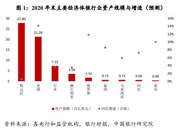 报告：预计2021年银行业将呈现盈利U型反转