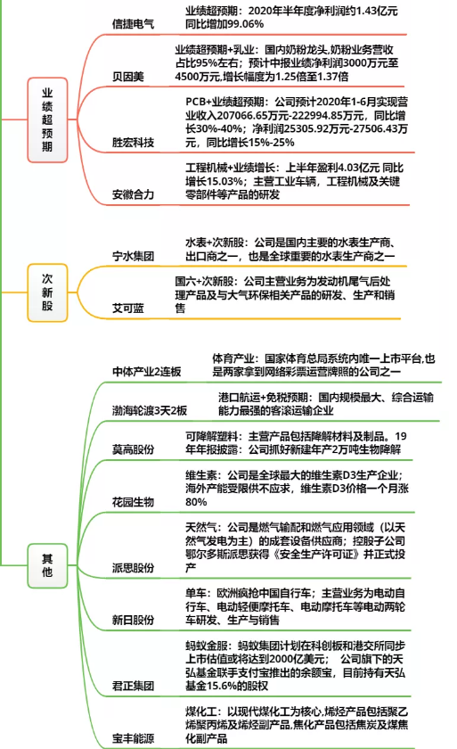 大金融爆发带领沪指重回3400点，资金青睐低估值蓝筹板块