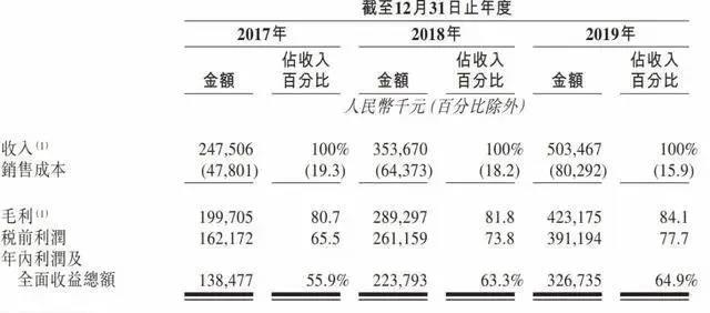 张磊笑了：高瓴又成大赢家！刚刚，三家医药股同时上市，最高狂涨90%