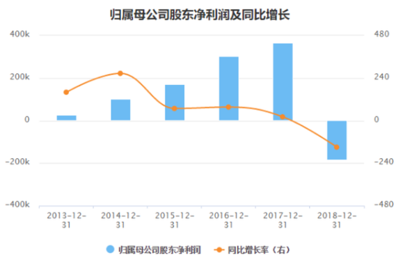 百亿信托项目逾期+深陷诉讼泥潭 安信信托：正在有关部门指导下筹划风险化解