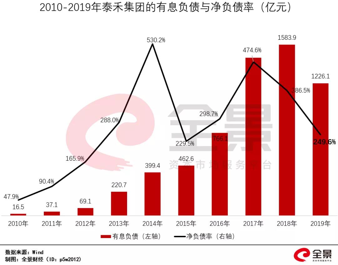 资金链崩了！2200亿房地产巨头，深陷债务危机