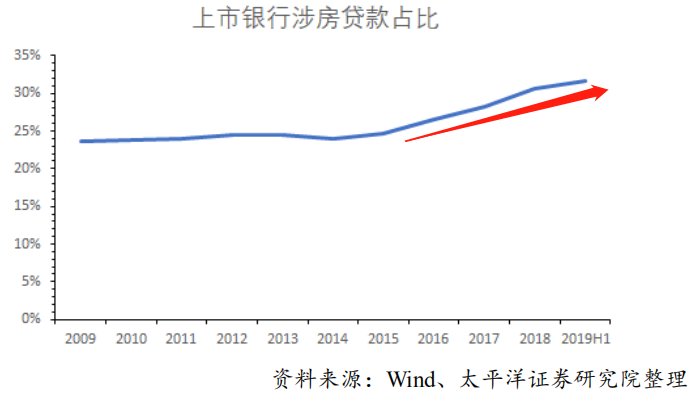 【热点解读】涉房融资为何惨遭严厉监管？