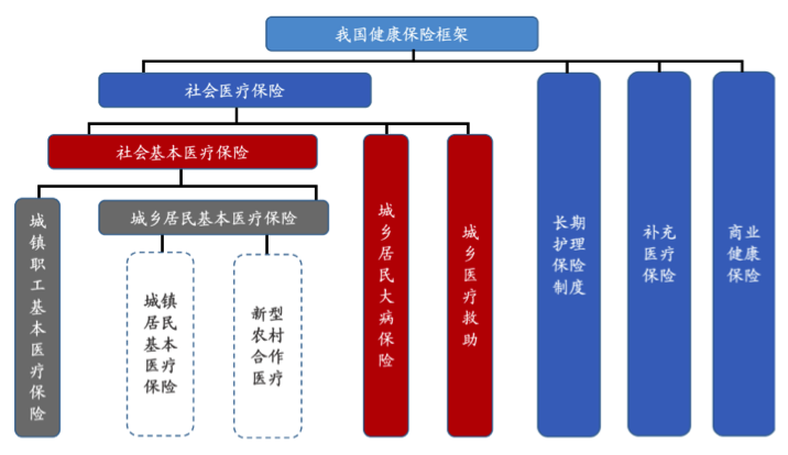 【热点解读】银保监会进一步规范健康保障委托管理业务