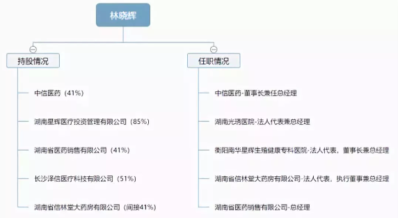 湖南4家私募机构被责令整改：兆富曾“兵败”博云新材；恒途“老板”系医药大佬林晓辉