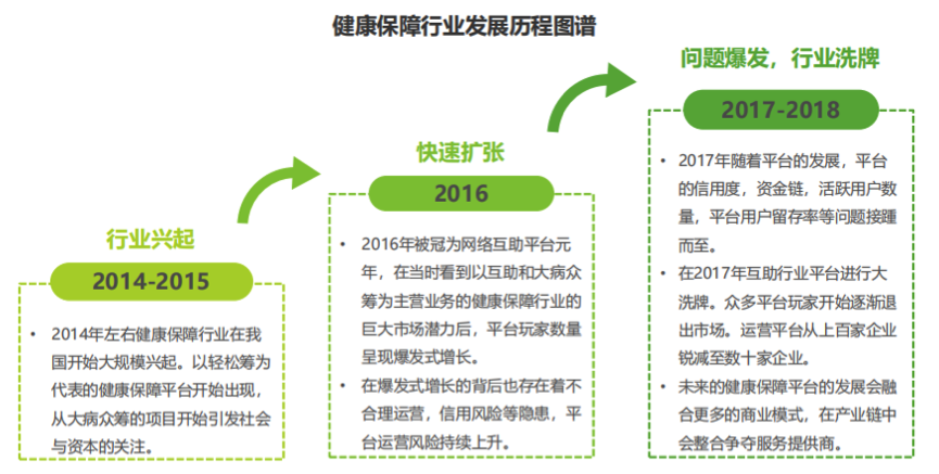 【热点解读】银保监会进一步规范健康保障委托管理业务