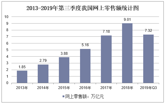 【宏观经济】2019年全球经济现状及2020年前景展望