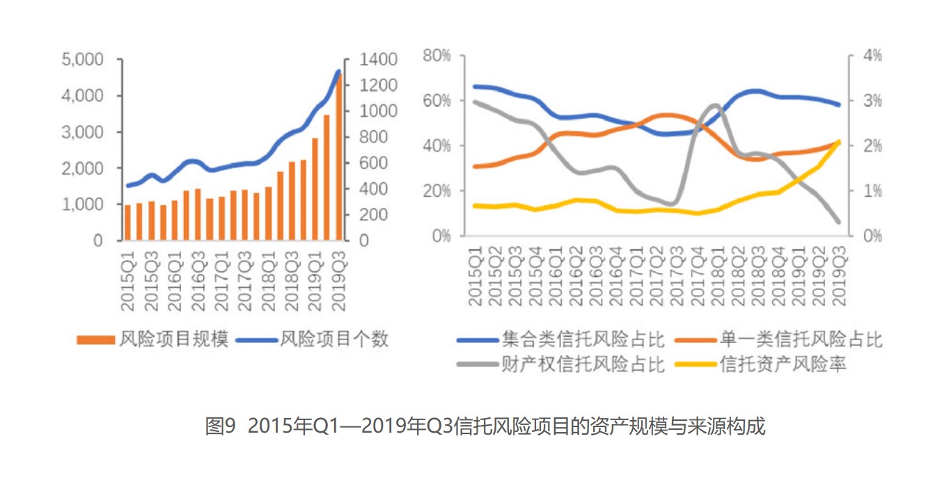 有查亦有道！2019年度信托行业大盘点