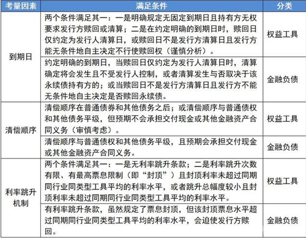 华夏幸福半年发行45亿永续债！那信托永续债到底是什么呢？