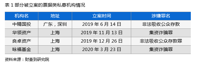 案例分析：这类私募为何让上市公司都频繁踩雷？