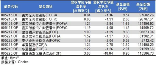 从热捧到“清盘警报”，华夏FOF为何上演资金“大逃亡”?