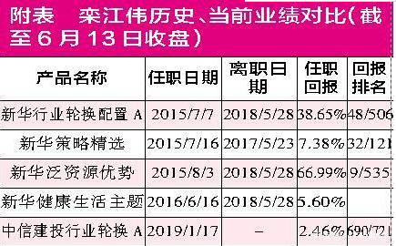 仅靠货基一枝独秀 中信建投基金背靠大树难乘凉？