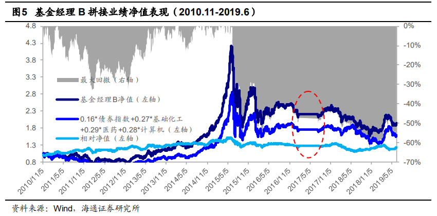 【投教科普】基金经理的偏好圈与能力圈