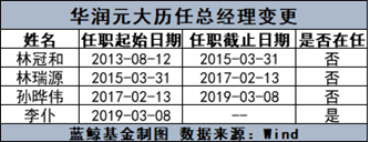 华润元大基金股权变更获批，“华润系”借增资加强控制权