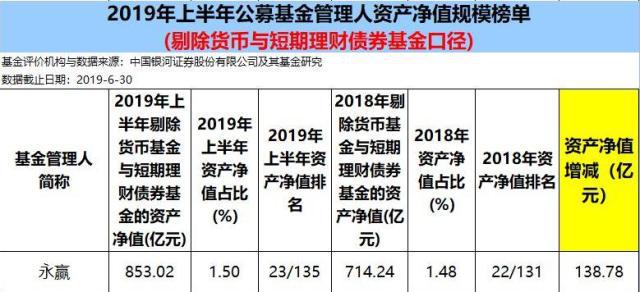 永赢新聘章成为旗下四只基金的基金经理