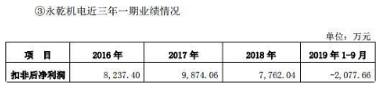 科大智能预亏26亿归因三收购 国元证券等助挖商誉坑