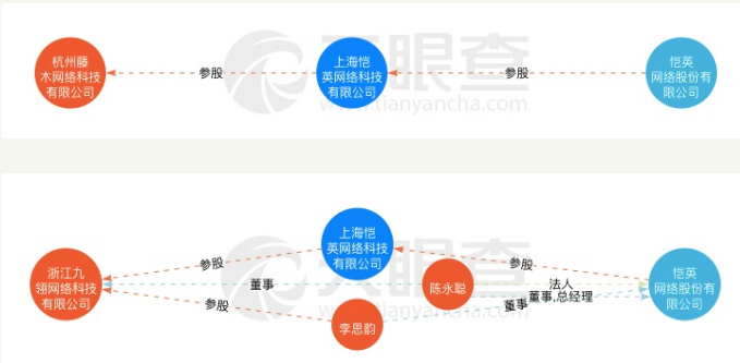 恒天系私募4.5亿踩雷游戏公司，众应互联巨亏13亿、4亿收购的彩量科技业绩亏损商誉减值过半自诩有望成第四大矿机服务商