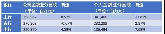 消费金融步入“新常态”