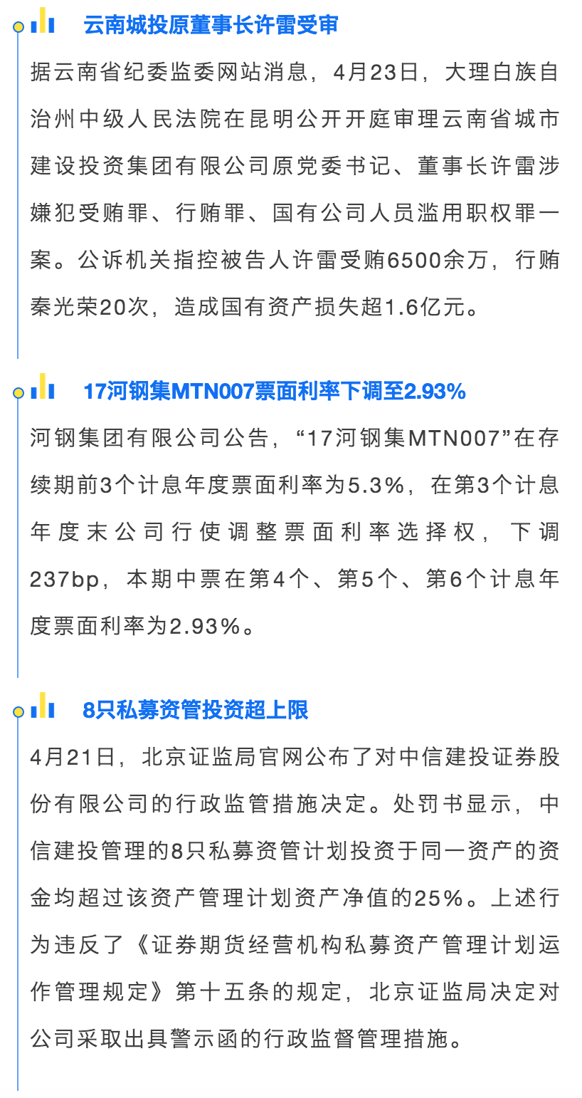 财查到每日金融行业资讯简报（4月24日）