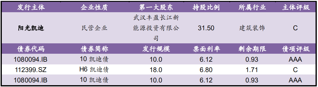 【风险提示】债券市场负面信息集合（09.15-09.16）