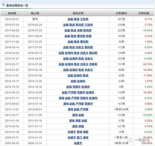 华夏基金落魄老将赵航：乱枪打鸟豪买221只股票 精准踩雷尔康制药