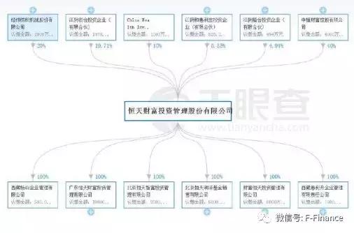 《都挺好》里的恒天财富，竟是*st长生/*st天马/乐视的金主……