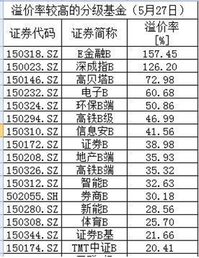 最狠连续两个“一字跌停” 基金公司密集风险提示