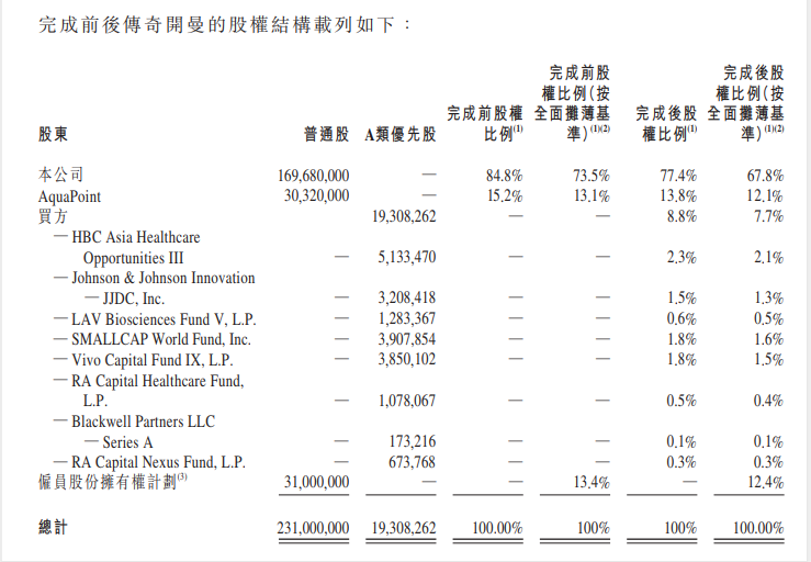 异动直击 | 金斯瑞大涨9%，子公司传奇生物获强生、礼来亚洲投资