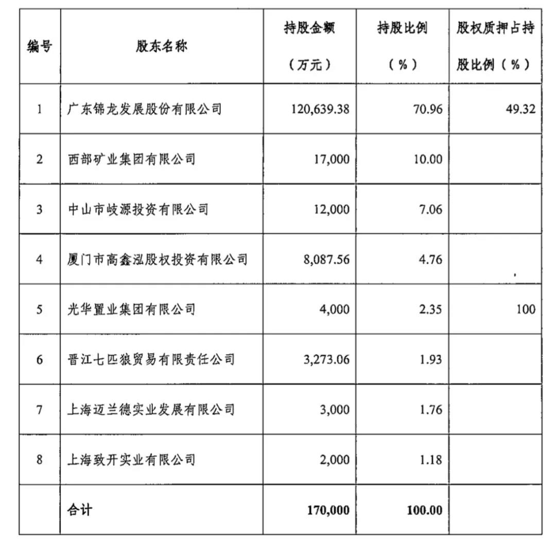 大股东强硬出手，这家券商董事长、总裁遭强换，董事会也大换血