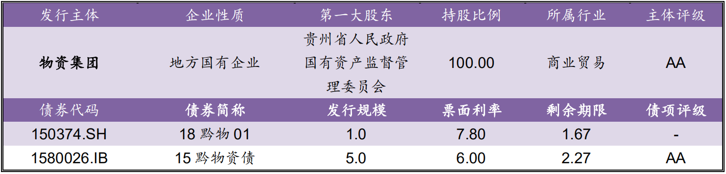 【风险提示】信用负面信息（10.17-10.18）