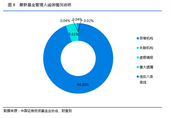 私募行业一周重磅数据：11家私募完成注销（名单）