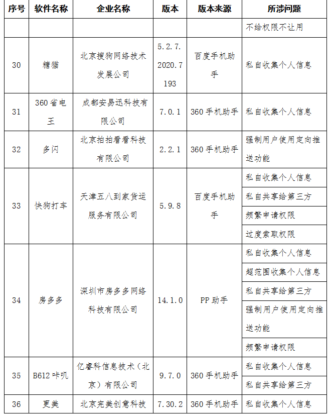 工信部通报：小鹅花钱、还呗等金融APP存侵害用户权益行为