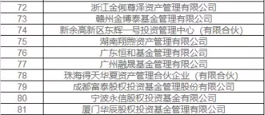 81家私募失联！钜派创始人胡天翔参股私募上榜，还有的卷入66亿非吸大案