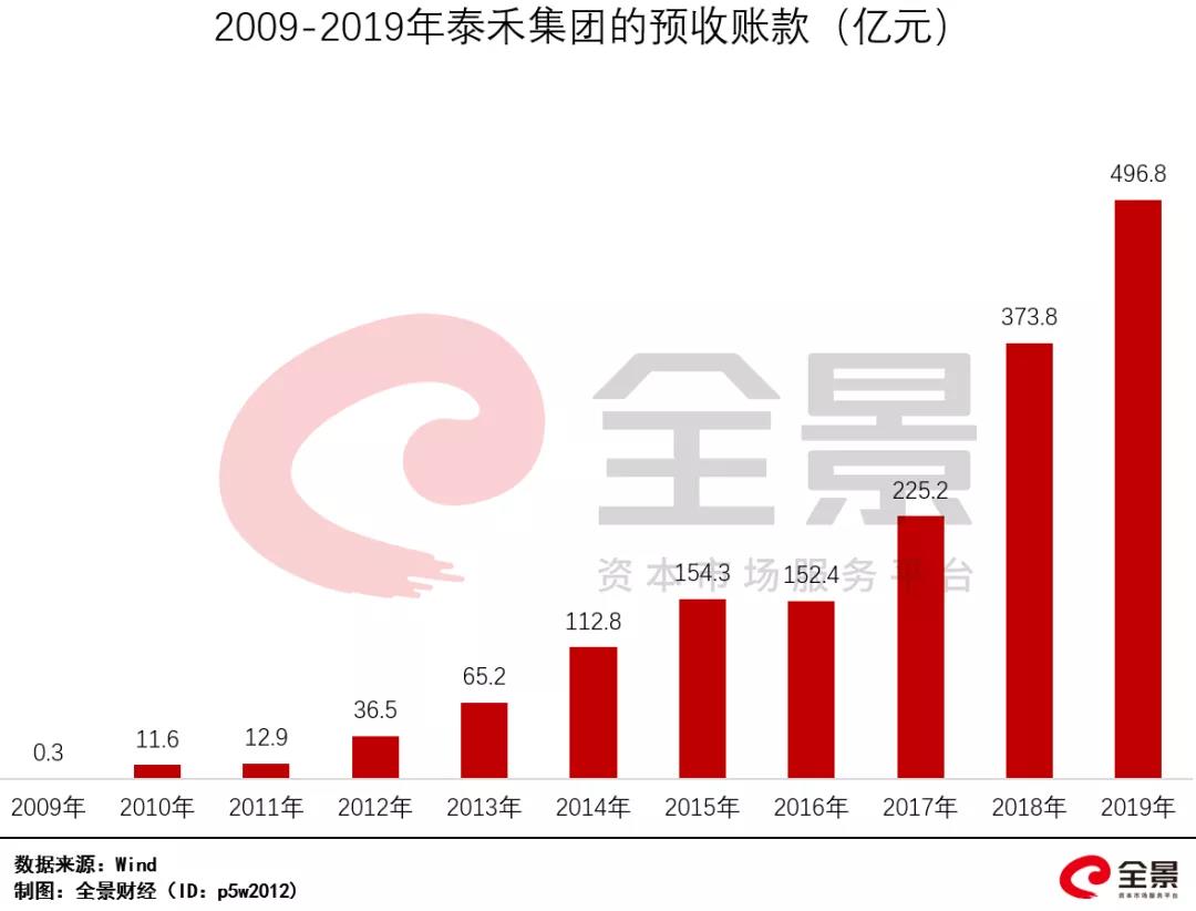 资金链崩了！2200亿房地产巨头，深陷债务危机