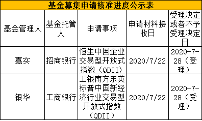 证监会又批准重磅基金创新产品！