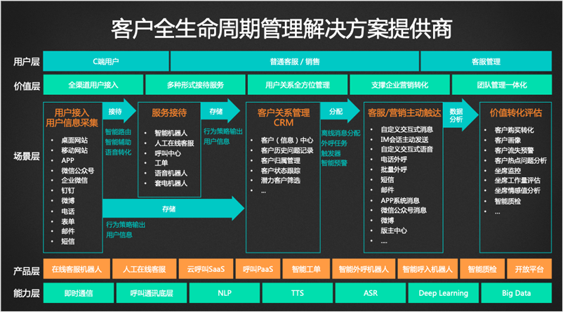 智齿科技C轮获用友领投2.1亿战略投资