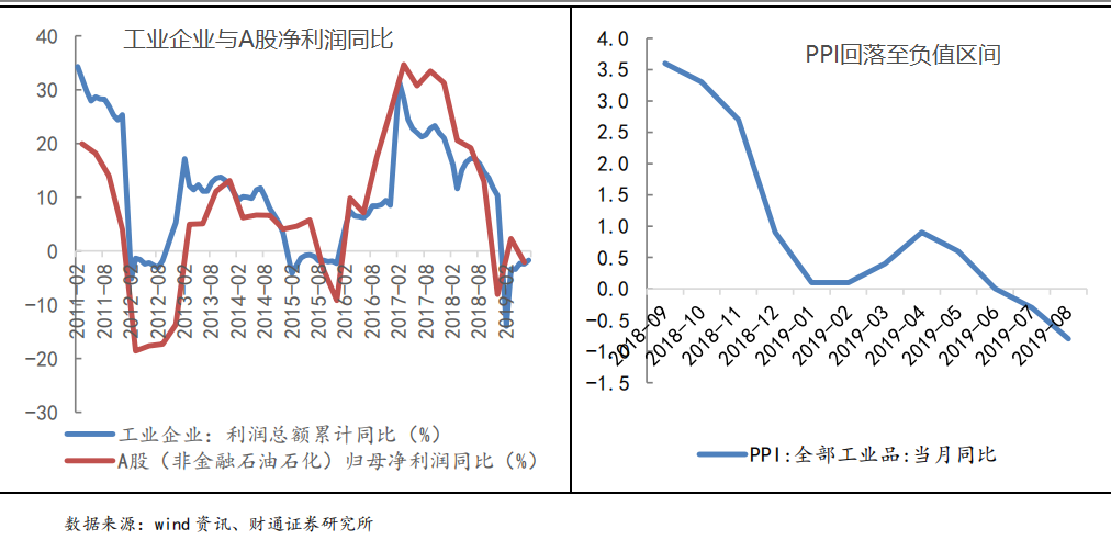 【风险提示】市场当前有哪些需要注意的风险？