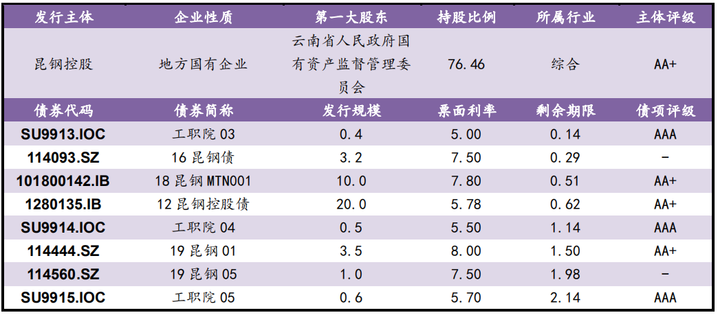 【风险提示】债券负面信息集合（9月11-12日）