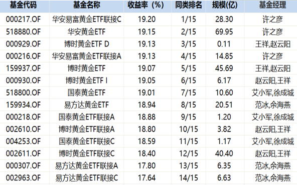 华安基金2019年营收同比增长10.5% 权益+固收双轮驱动